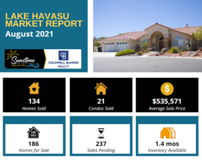 Lake Havasu Market Report for August 2021