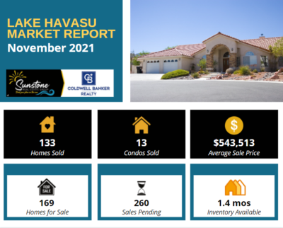 Lake Havasu Market Report for November 2021