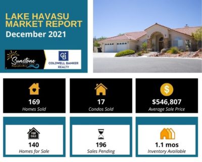 Lake Havasu Market Report for December 2021